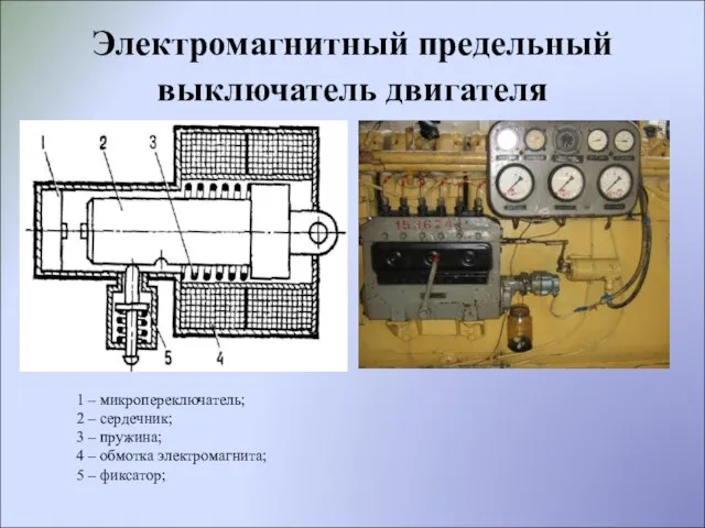 Электромагнитный предельный выключатель двигателя 1 – микропереключатель; 2 – сердечник; 3 –