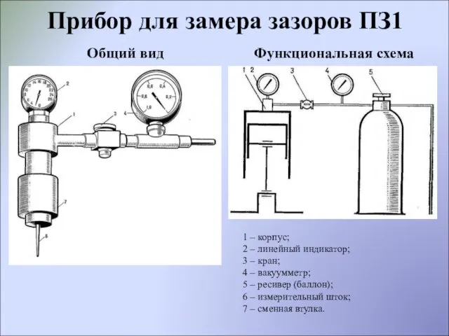 Прибор для замера зазоров ПЗ1 Общий вид Функциональная схема 1 – корпус;