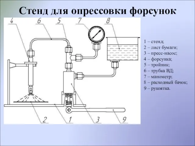 Стенд для опрессовки форсунок 1 – стенд; 2 – лист бумаги; 3