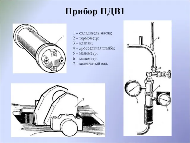 Прибор ПДВ1 1 – охладитель масла; 2 – термометр; 3 – клапан;