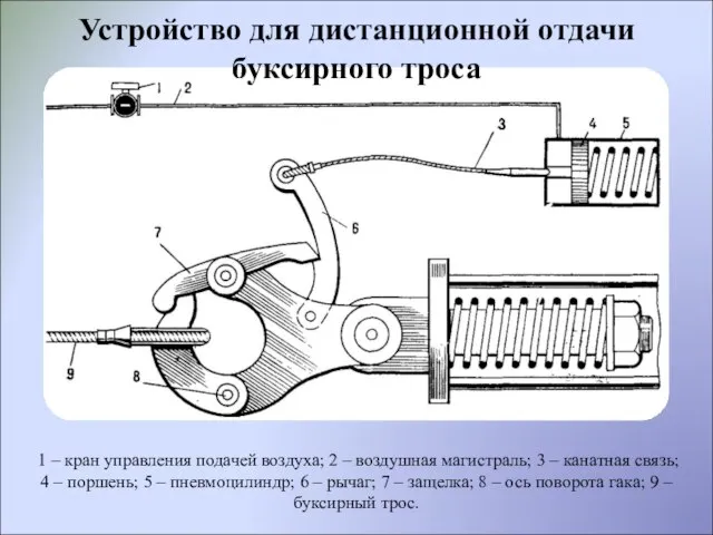 1 – кран управления подачей воздуха; 2 – воздушная магистраль; 3 –