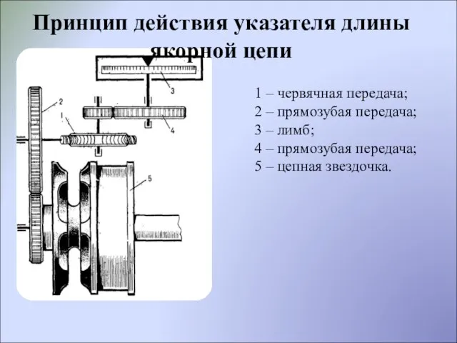 1 – червячная передача; 2 – прямозубая передача; 3 – лимб; 4