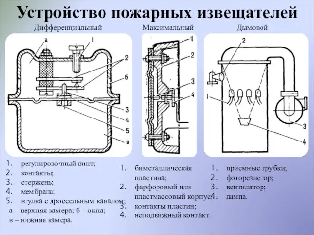 Максимальный Дифференциальный Дымовой биметаллическая пластина; фарфоровый или пластмассовый корпус; контакты пластин; неподвижный