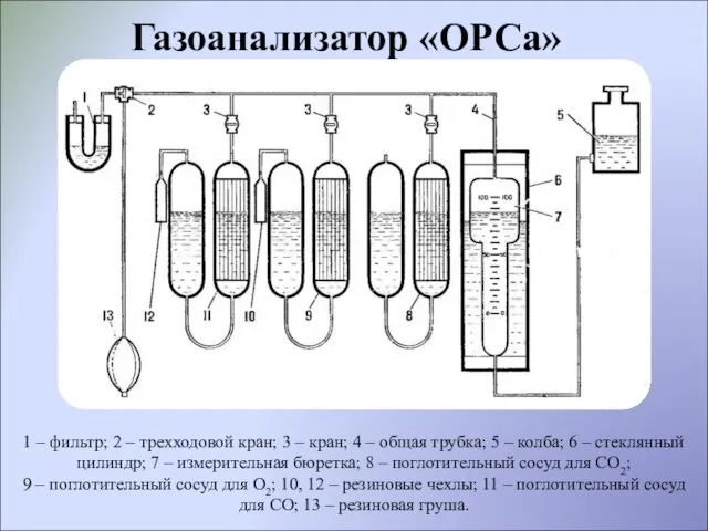 1 – фильтр; 2 – трехходовой кран; 3 – кран; 4 –