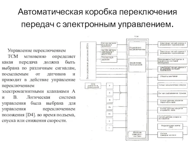 Автоматическая коробка переключения передач с электронным управлением. Управление переключением ТСМ мгновенно определяет