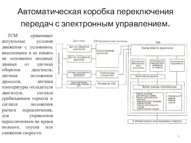 Автоматическая коробка переключения передач с электронным управлением. ТСМ сравнивает актуальные условия движения