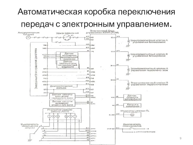 Автоматическая коробка переключения передач с электронным управлением.