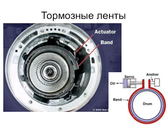 Тормозные ленты