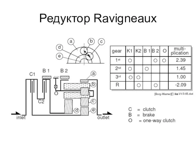 Редуктор Ravigneaux