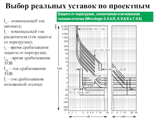 Выбор реальных уставок по проектным In – номинальный ток автомата; Ir –