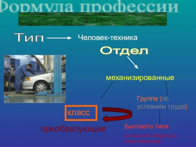 класс преобразующие Формула профессии Тип Человек-техника Отдел механизированные Группа (по условиям труда)