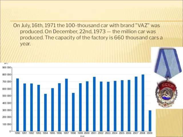 On July, 16th, 1971 the 100-thousand car with brand "VAZ" was produced.