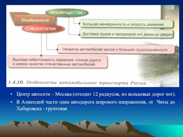 Центр автосети – Москва (отходит 12 радиусов, но кольцевых дорог нет). В