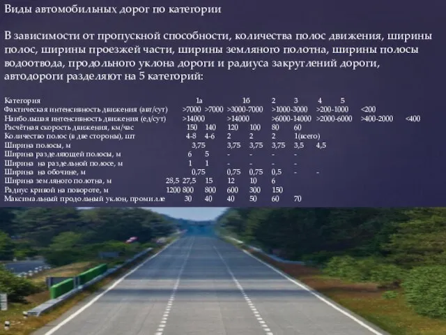 Виды автомобильных дорог по категории В зависимости от пропускной способности, количества полос