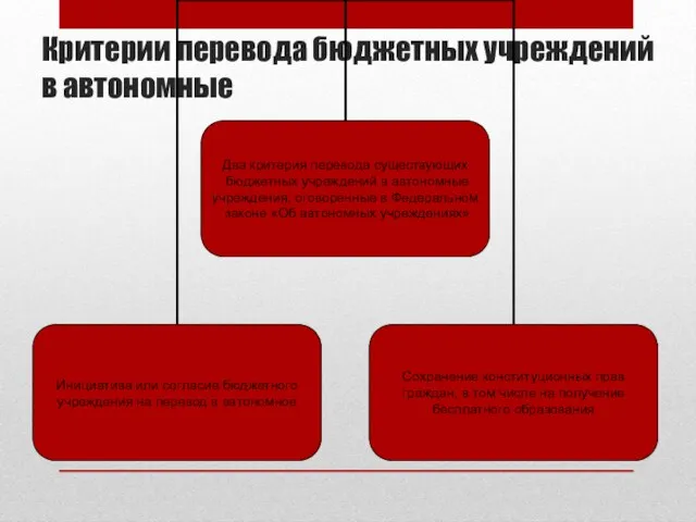 Критерии перевода бюджетных учреждений в автономные