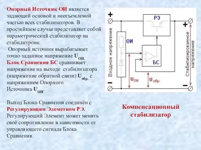 Опорный Источник ОИ является задающей основой и неотъемлемой частью всех стабилизаторов. В