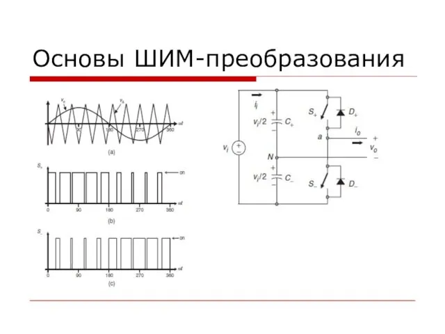 Основы ШИМ-преобразования