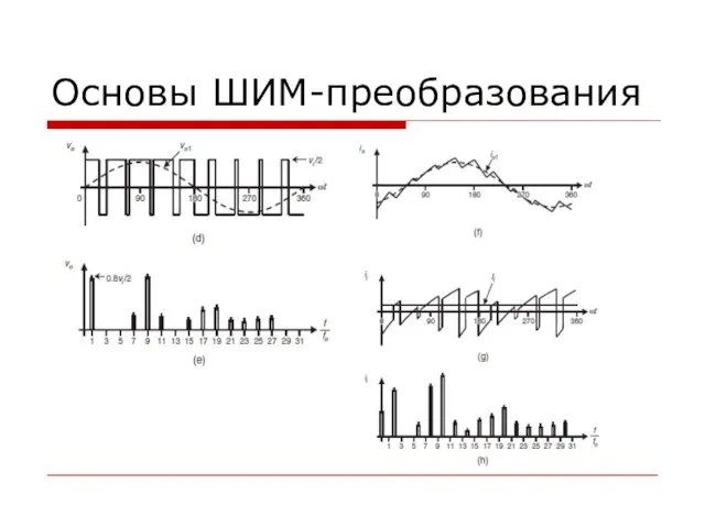 Основы ШИМ-преобразования