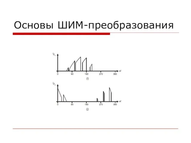 Основы ШИМ-преобразования