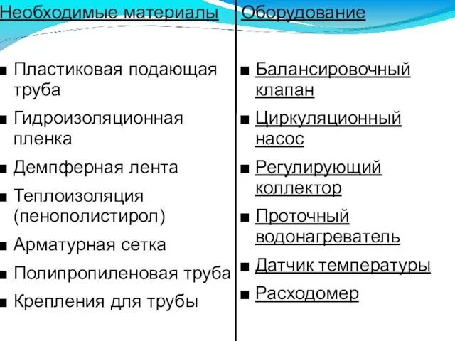 Необходимые материалы Пластиковая подающая труба Гидроизоляционная пленка Демпферная лента Теплоизоляция (пенополистирол) Арматурная