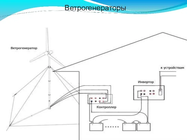 Ветрогенераторы