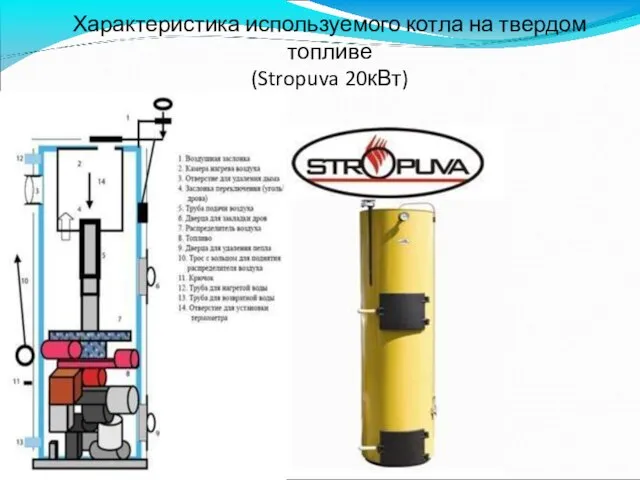 Характеристика используемого котла на твердом топливе (Stropuva 20кВт)