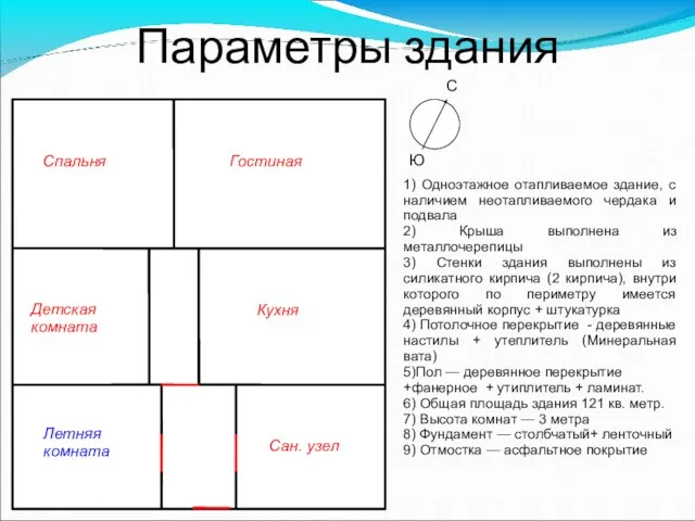 Параметры здания Гостиная Кухня Сан. узел Спальня Детская комната Летняя комната С