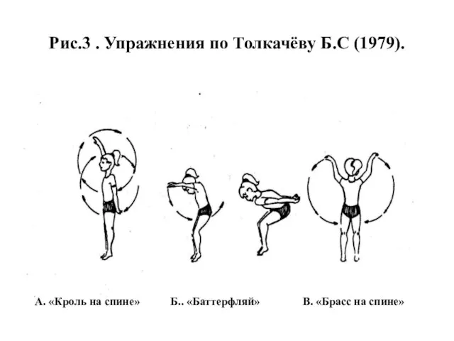 Рис.3 . Упражнения по Толкачёву Б.С (1979). Б.. «Баттерфляй» А. «Кроль на