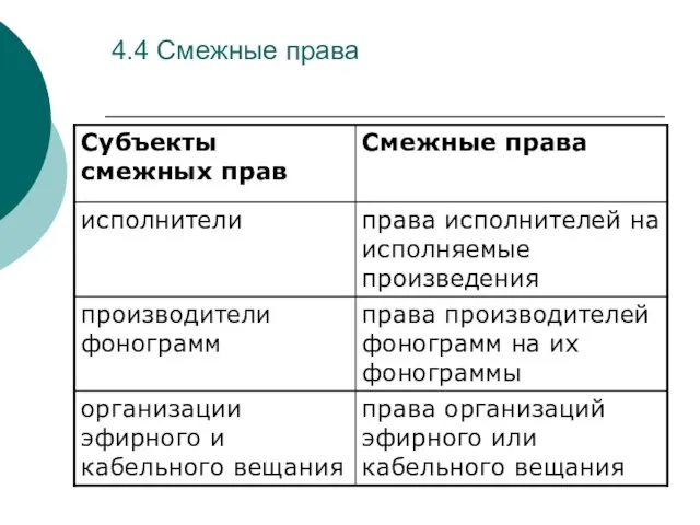 4.4 Смежные права