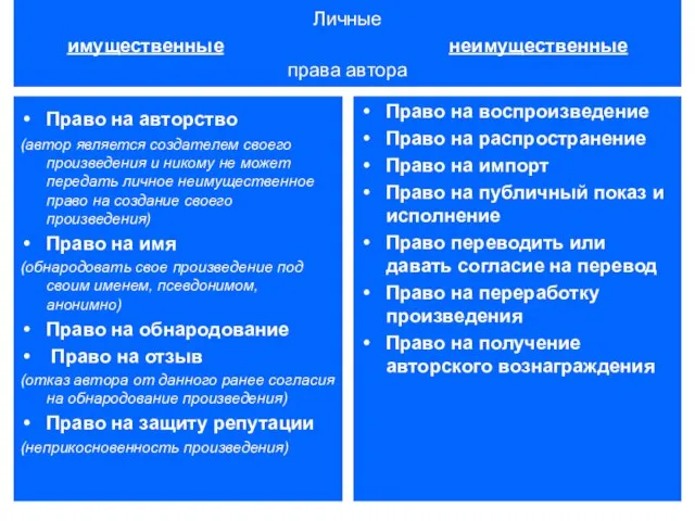 Личные имущественные неимущественные права автора Право на авторство (автор является создателем своего