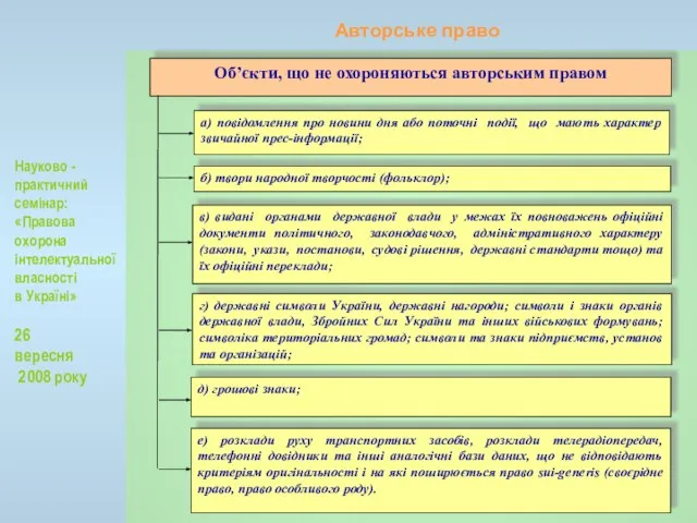 Авторське право Об’єкти, що не охороняються авторським правом а) повідомлення про новини