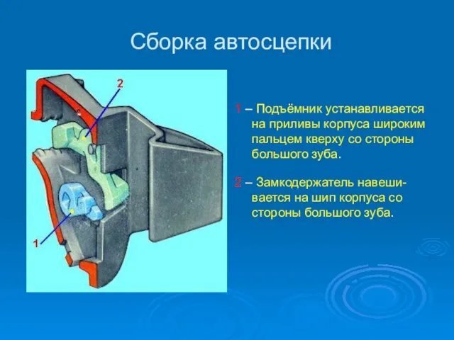 Сборка автосцепки 1 – Подъёмник устанавливается на приливы корпуса широким пальцем кверху