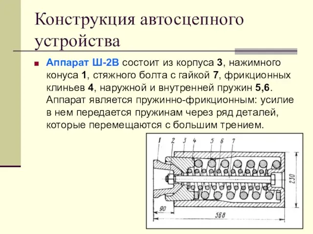 Конструкция автосцепного устройства Аппарат Ш-2В состоит из корпуса 3, нажимного конуса 1,