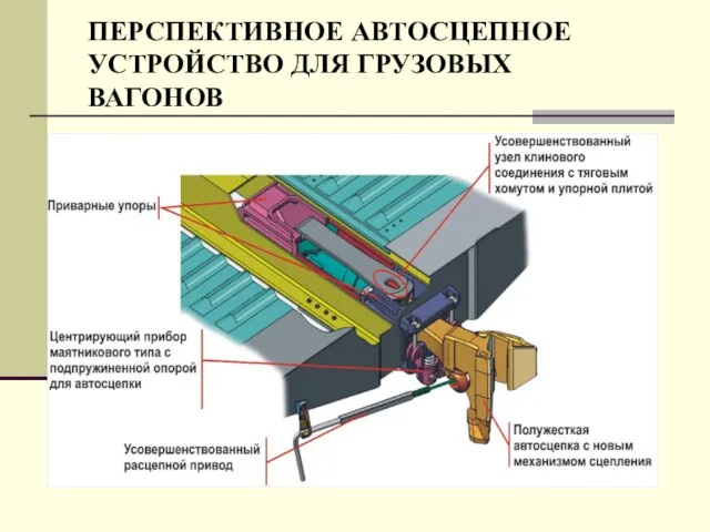 ПЕРСПЕКТИВНОЕ АВТОСЦЕПНОЕ УСТРОЙСТВО ДЛЯ ГРУЗОВЫХ ВАГОНОВ