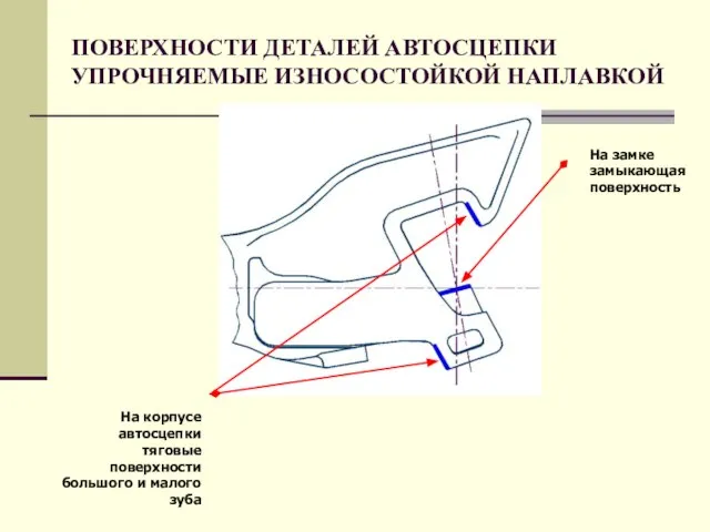 ПОВЕРХНОСТИ ДЕТАЛЕЙ АВТОСЦЕПКИ УПРОЧНЯЕМЫЕ ИЗНОСОСТОЙКОЙ НАПЛАВКОЙ На корпусе автосцепки тяговые поверхности большого