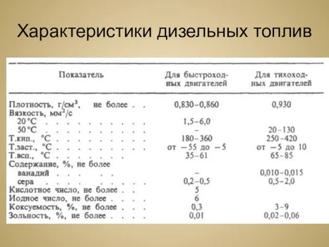 Характеристики дизельных топлив