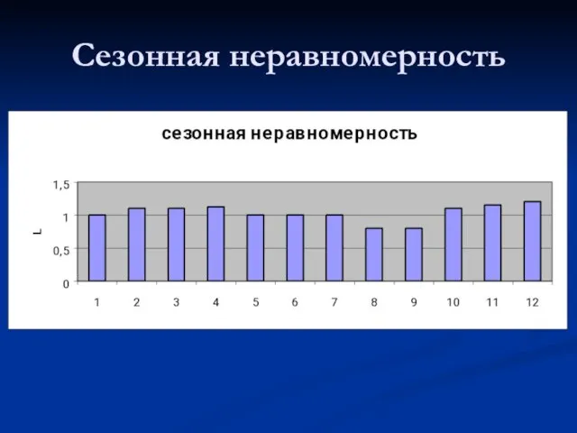 Сезонная неравномерность