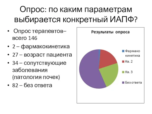 Опрос: по каким параметрам выбирается конкретный ИАПФ? Опрос терапевтов– всего 146 2