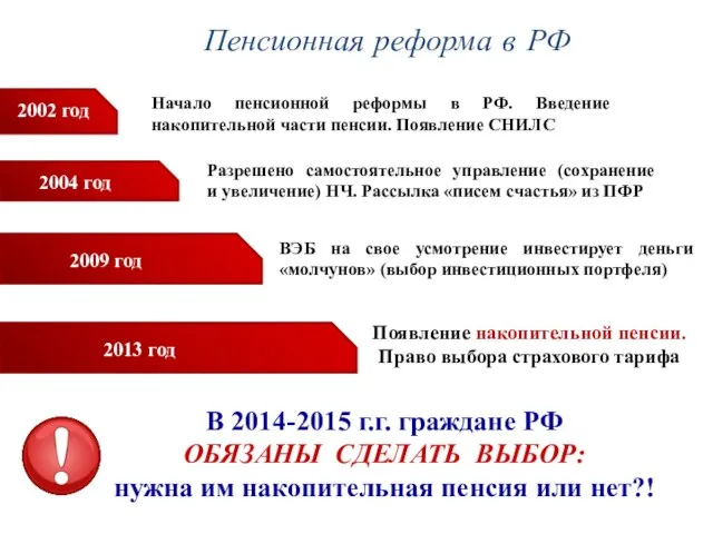 Пенсионная реформа в РФ 2002 год 2004 год 2009 год 2013 год