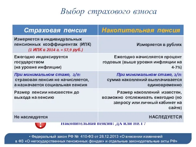 Выбор страхового взноса Федеральный закон РФ № 410-ФЗ от 28.12.2013 «О внесении