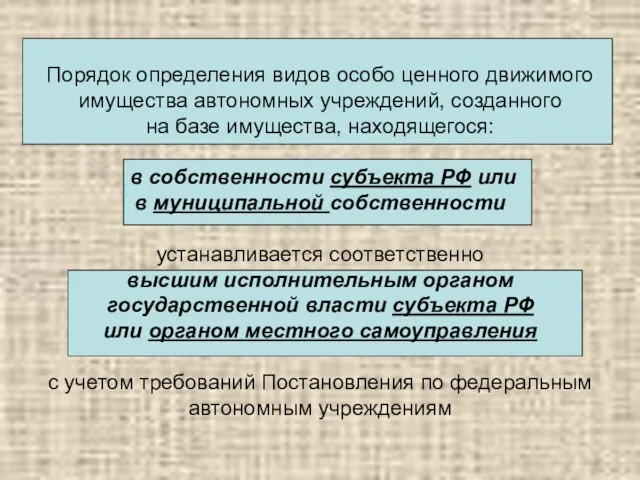 Порядок определения видов особо ценного движимого имущества автономных учреждений, созданного на базе