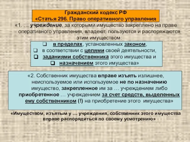 Гражданский кодекс РФ «Статья 296. Право оперативного управления «1. … учреждение, за