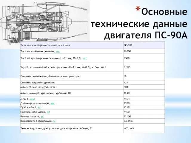 Основные технические данные двигателя ПС-90А