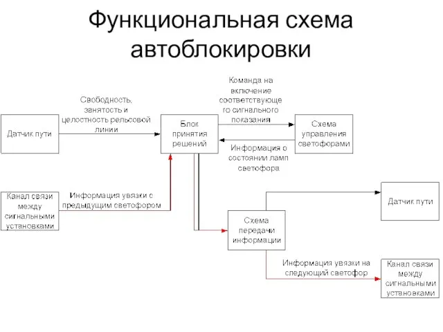 Функциональная схема автоблокировки