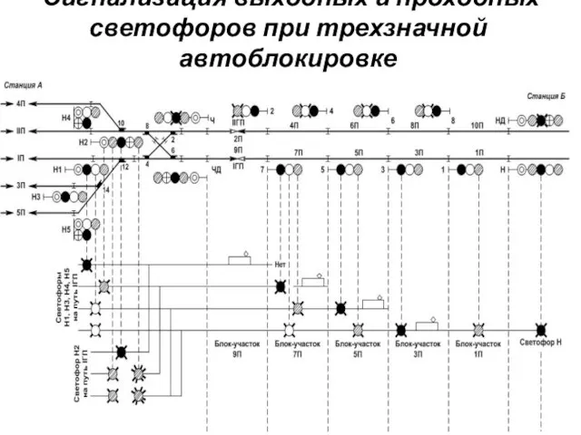 Сигнализация выходных и проходных светофоров при трехзначной автоблокировке