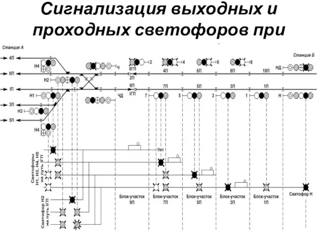 Сигнализация выходных и проходных светофоров при четырехзначной автоблокировке