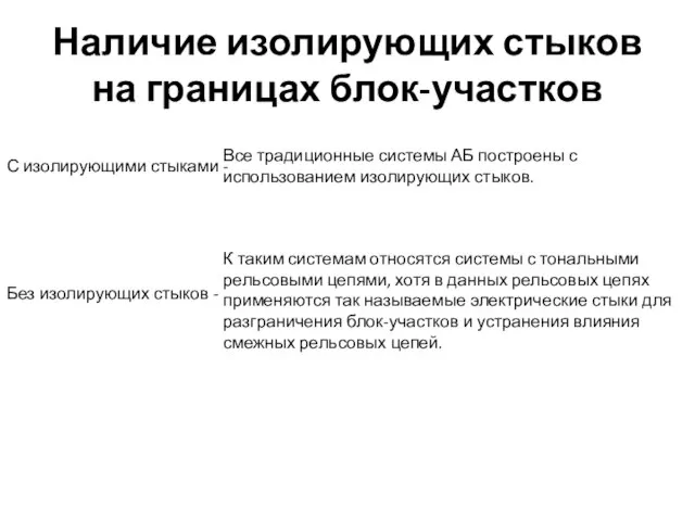 Наличие изолирующих стыков на границах блок-участков К таким системам относятся системы с