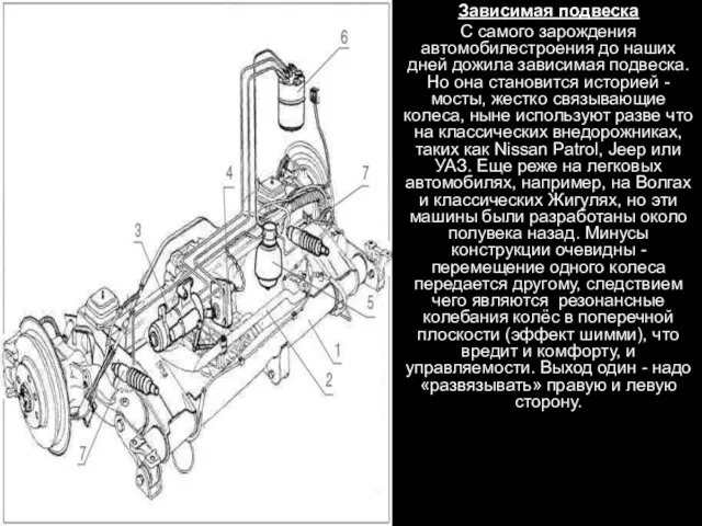 Зависимая подвеска С самого зарождения автомобилестроения до наших дней дожила зависимая подвеска.