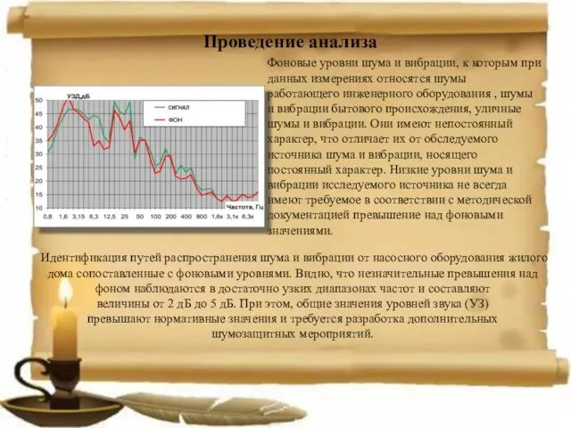 Проведение анализа Фоновые уровни шума и вибрации, к которым при данных измерениях