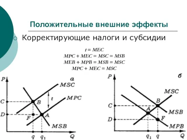 Положительные внешние эффекты Корректирующие налоги и субсидии t = MЕС МРС +